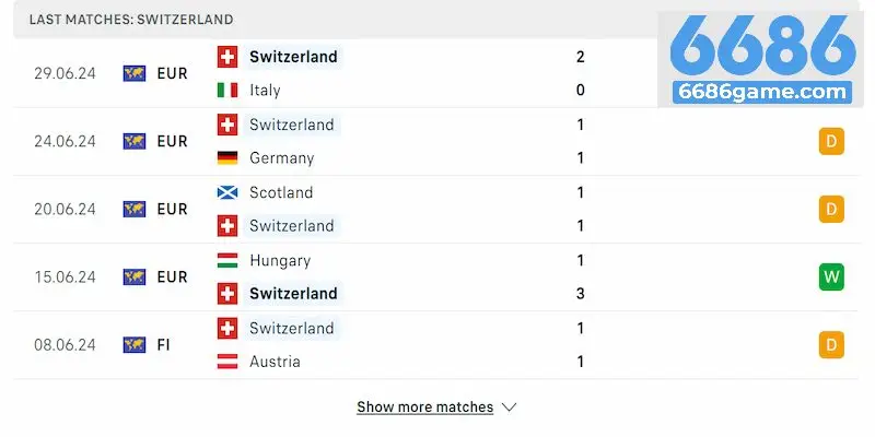 Thụy Sĩ hoàn toàn lép vế trước tuyển Anh ở lịch sử đối đầu