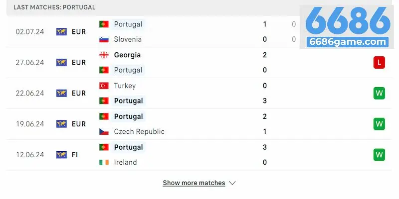 Pháp có một chút lợi thế về mặt đối đầu so với Bồ Đào Nha