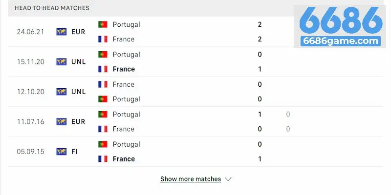 Bảng tỷ lệ kèo trận Bồ Đào Nha gặp Pháp tại tứ kết Euro 2024