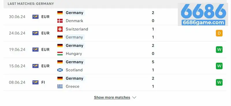 Đức và Tây Ban Nha thực sự là cuộc chiến lớn của bóng đá châu Âu 